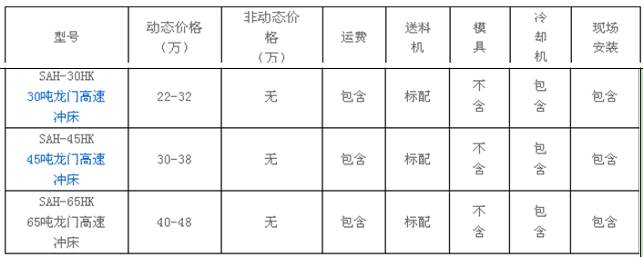 龍門沖床價格，高速龍門沖床的結構及優勢